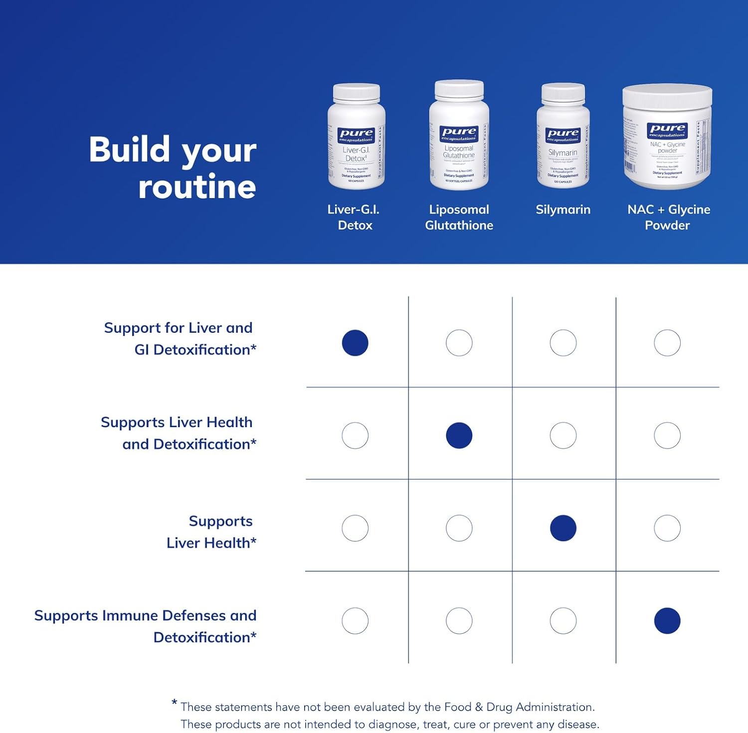 Pure Encapsulations Liver-G.I. Detox - Liver Cleanser & GI Detox* - with Alpha Lipoic Acid & Curcumin Extract - Gluten Free & Non-GMO - 60 Capsules - Image 6