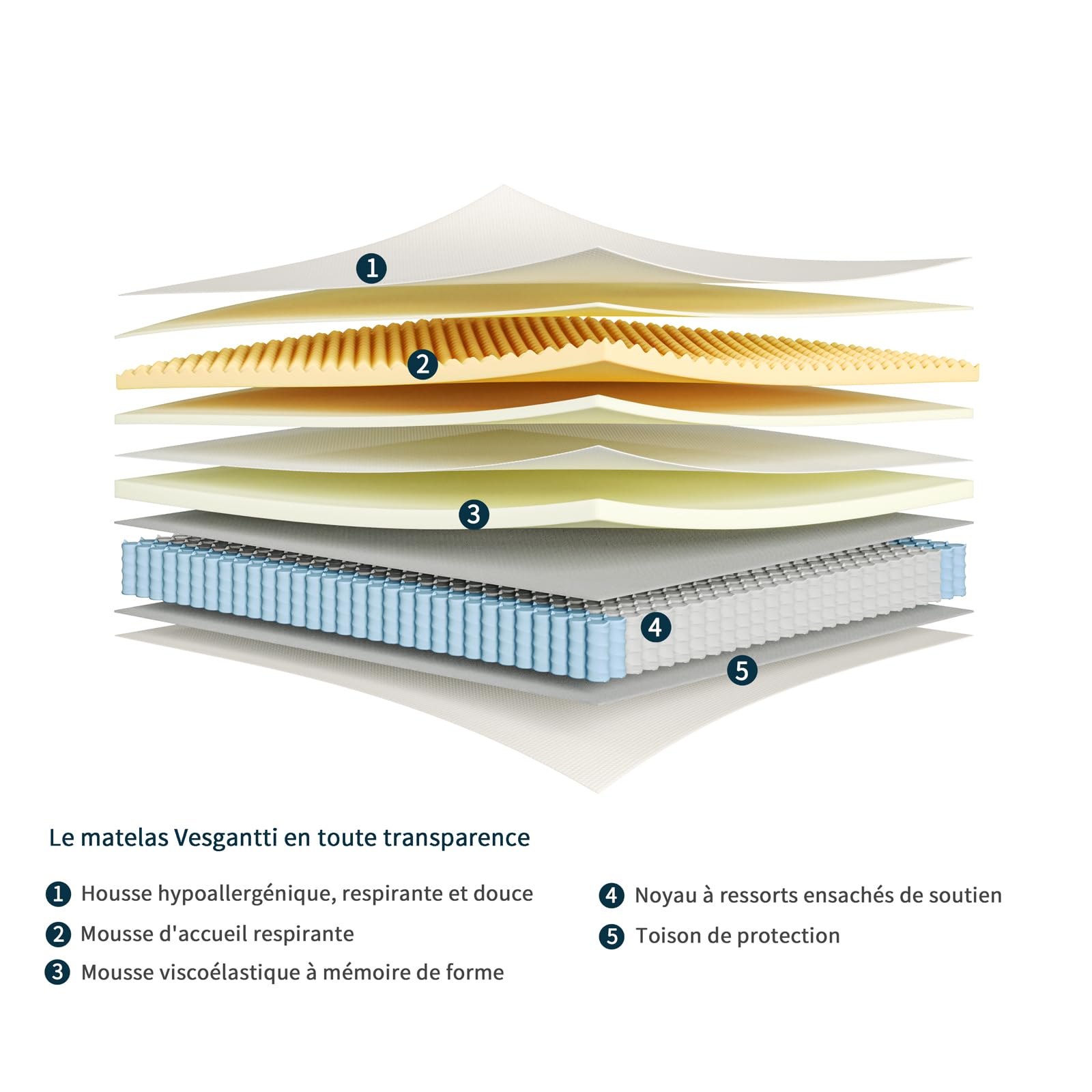 Vesgantti Tight Top Matelas 90x190cm| Épaisseur 24cm| Nova Rêve Matelas de Lit d'Adulte et d'enfant| Ressorts ensachés+Mousse Mémoire de Forme|Matelas roulé et compressé | Oeko-TEX