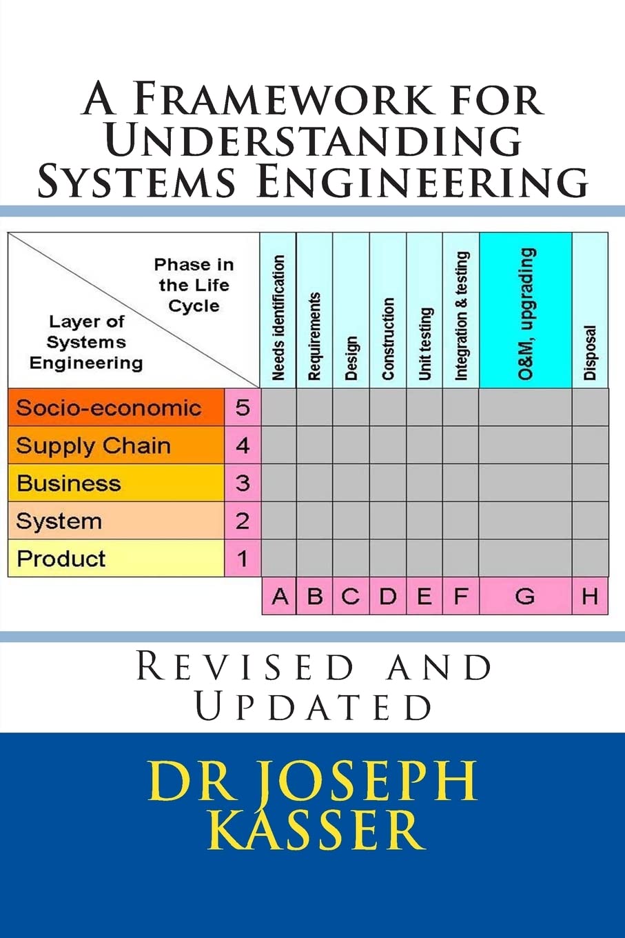 A Framework for Understanding Systems Engineering