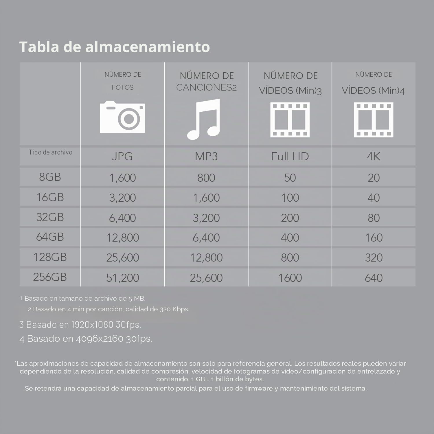 Transcend USB JetFlash 710, 256GB, Memoria Flash USB 3.1, Diseno de Metal - TS256GJF710S