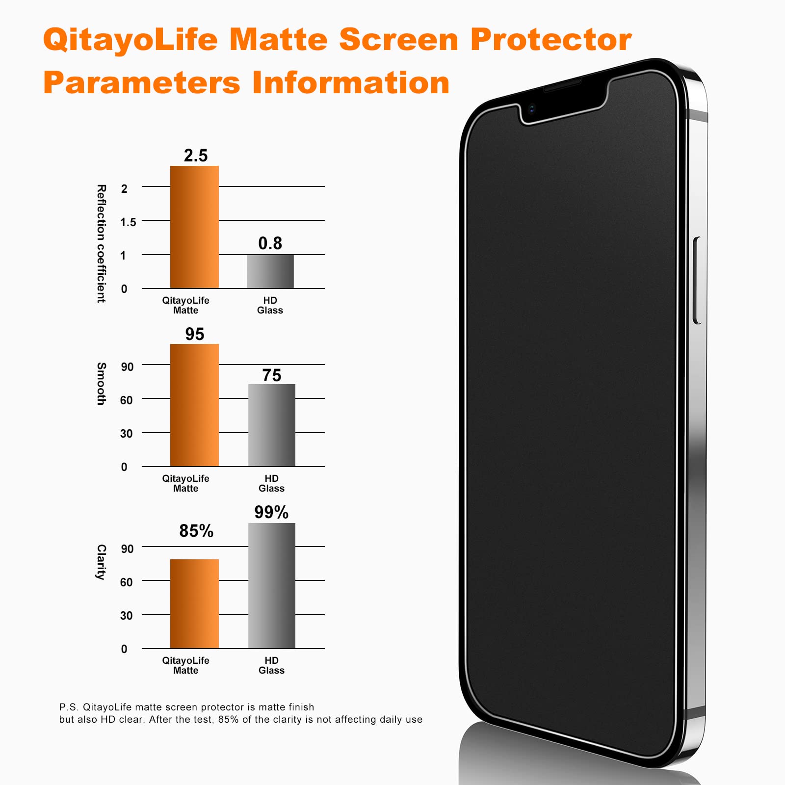 Amazon.com: QitayoLife 2 Pack Matte Screen Protector for iPhone 12