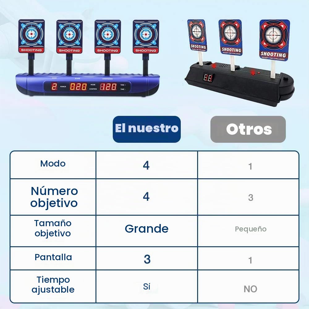 Objetivo para Nerf,Objetivo De Efecto Sonido e Inteligente Automático para Pistolas Nerf N-Strike Elite/Mega/Rival Juguetes para 5 6 7 8 9 10 11 12 años niños niños Regalos de cumpleaños Pascua