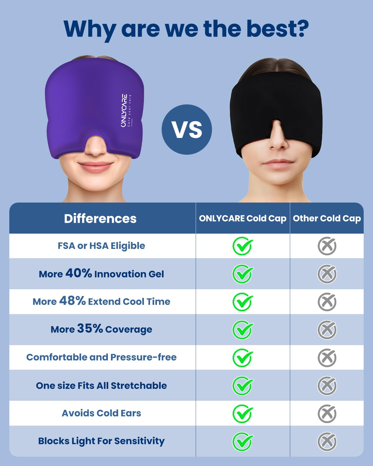 ONLYCARE Gorro de alivio de migraña, gorro mejorado para aliviar el dolor de cabeza con envoltura de gel reutilizable sin olor, máscara de hielo facial calmante con terapia de frío y calor para la