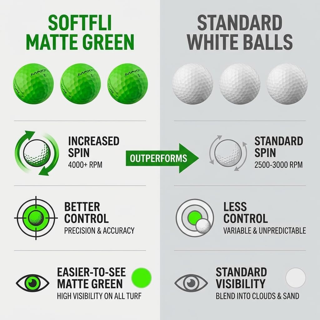 Maxfli SoftFli Golf Balls – 36-Pack Matte Green | Soft Feel Low Compression Golf Balls for Distance & Control | Durable Ionomer Cover | Ideal for Beginners & Recreational Golfers