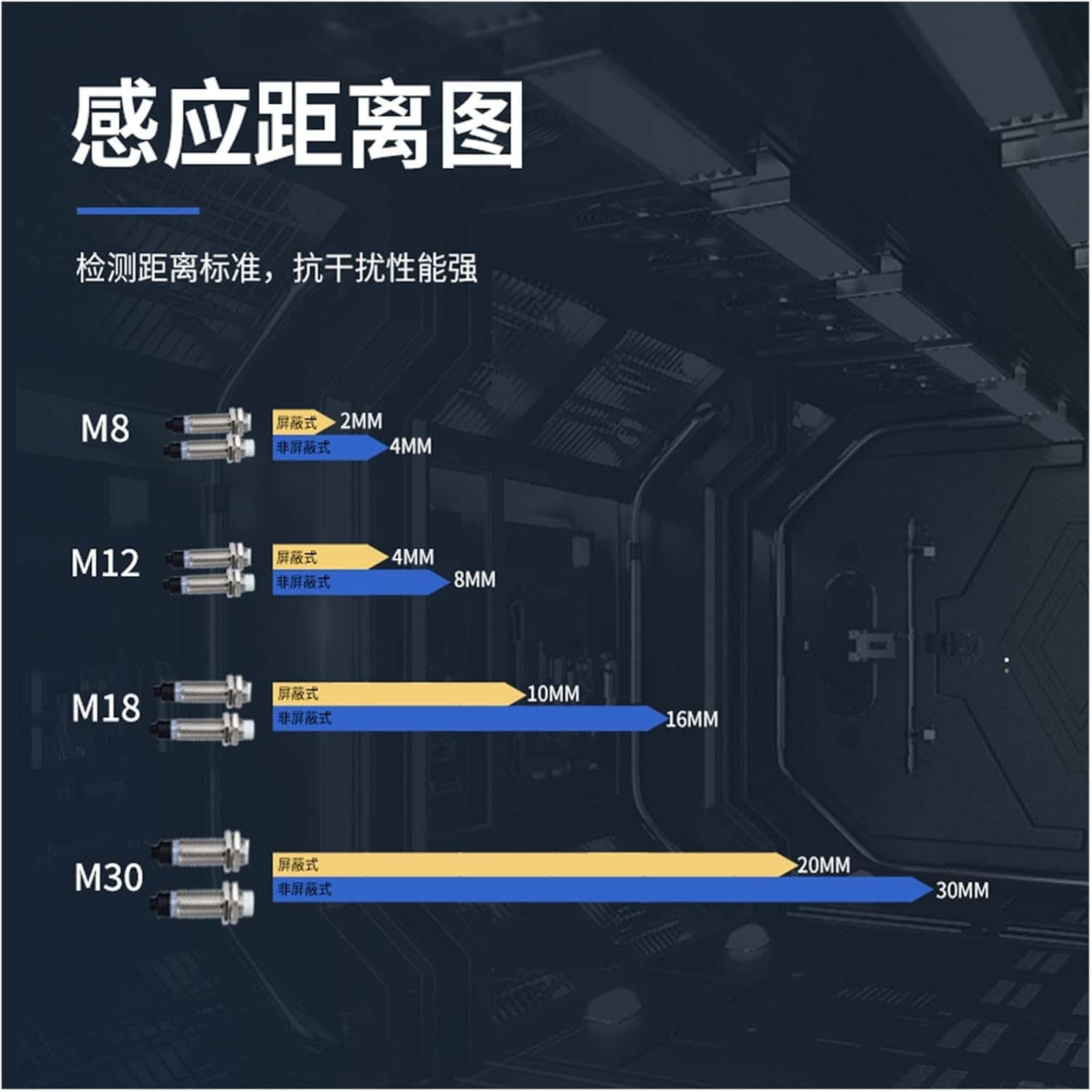 Shielded M12 long-distance proximity switch NPN sensor M8 metal sensing PNP normally open M30 flat head(PNP -normally open,M8)
