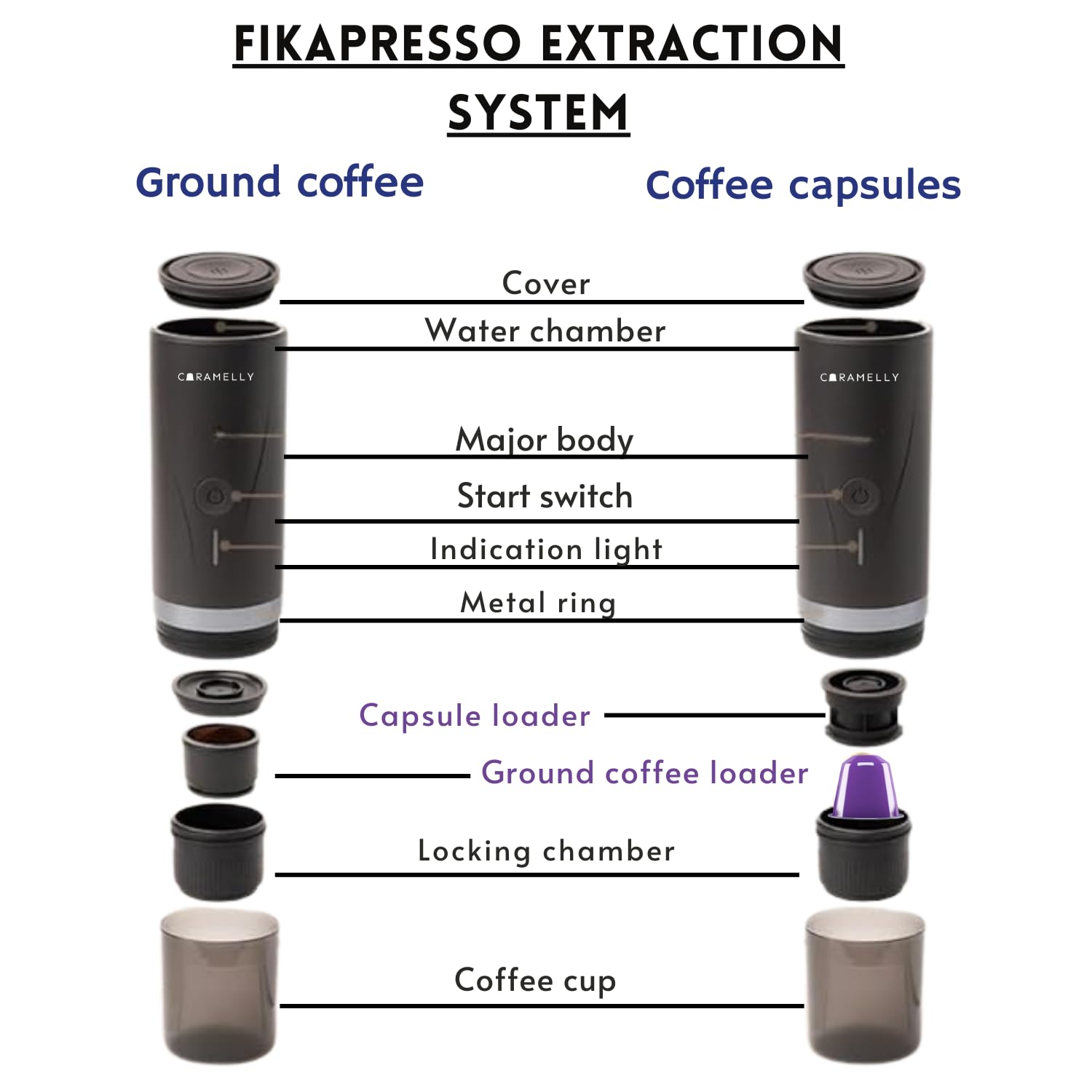 Caramelly Fikapresso: Portable Espresso Maker - Travel Coffee -3 Caramelly Fikapresso: Portable Espresso Maker - Travel Coffee -3