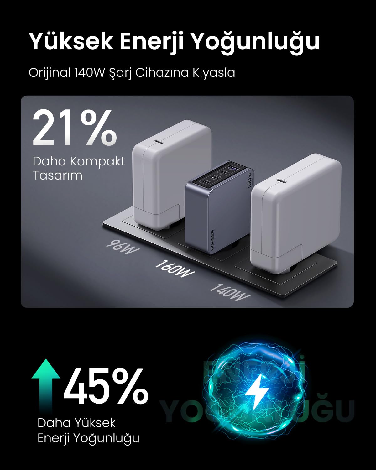 UGREEN Nexode Pro 160W GaN Charger with USB-C Cable Universel Noir, Gris Secteur Charge rapide Intérieure