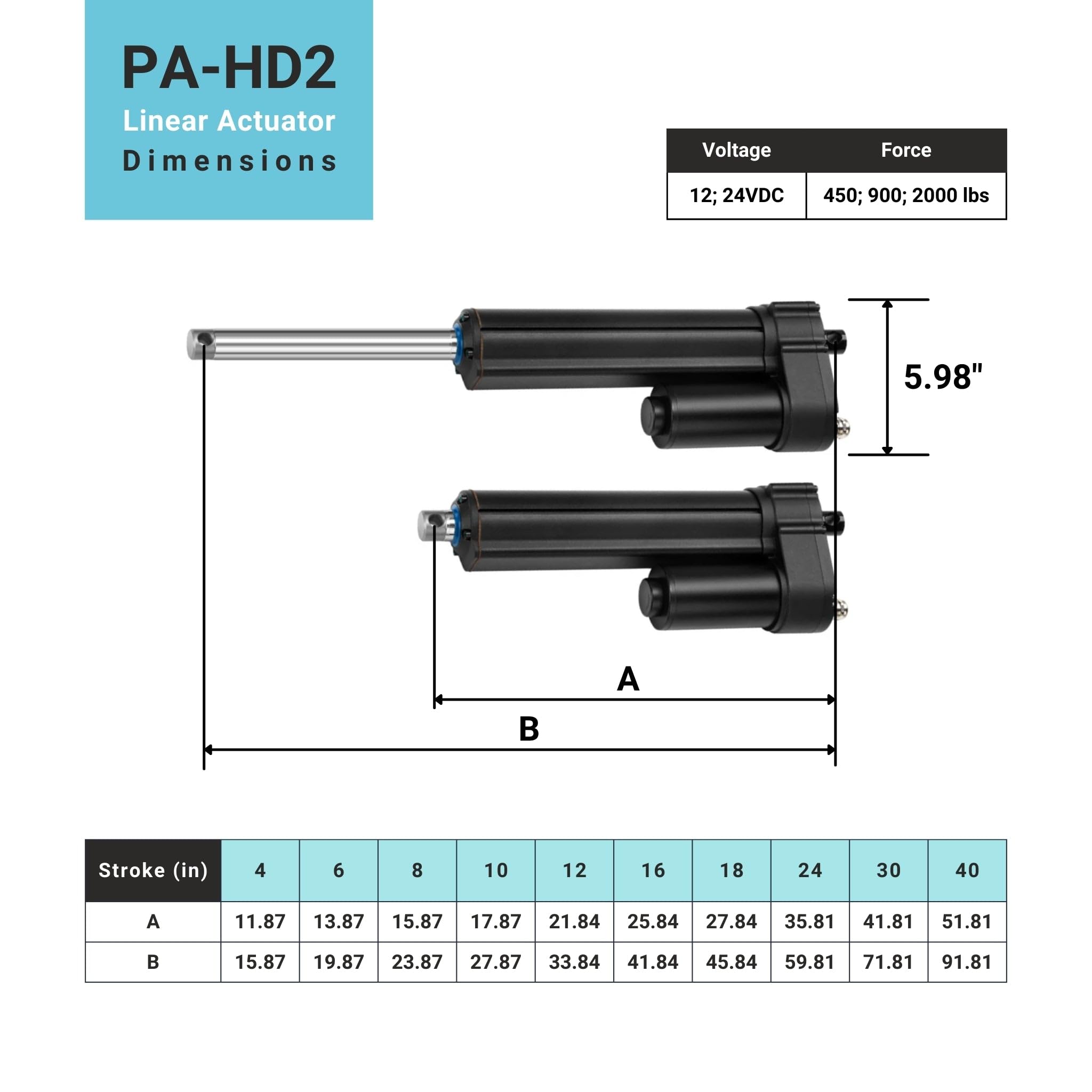 Progressive Automations 12V Heavy Duty Linear Actuator - 10 inch, 2000 lbs — Amazon image 4
