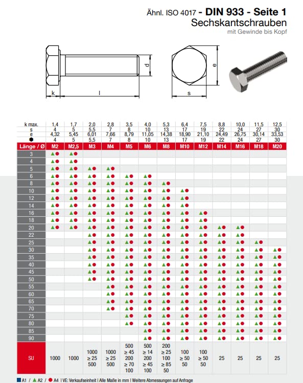 Marinetech Sechskantschraube - x L: 10 x 120 mm, Edelstahl, A4, Sechskantkopf, Außensechskant online kaufen bei Marinetech Sechskantschraube - x L: 10 x 120 mm, Edelstahl, A4, Sechskantkopf, Außensechskant online kaufen bei