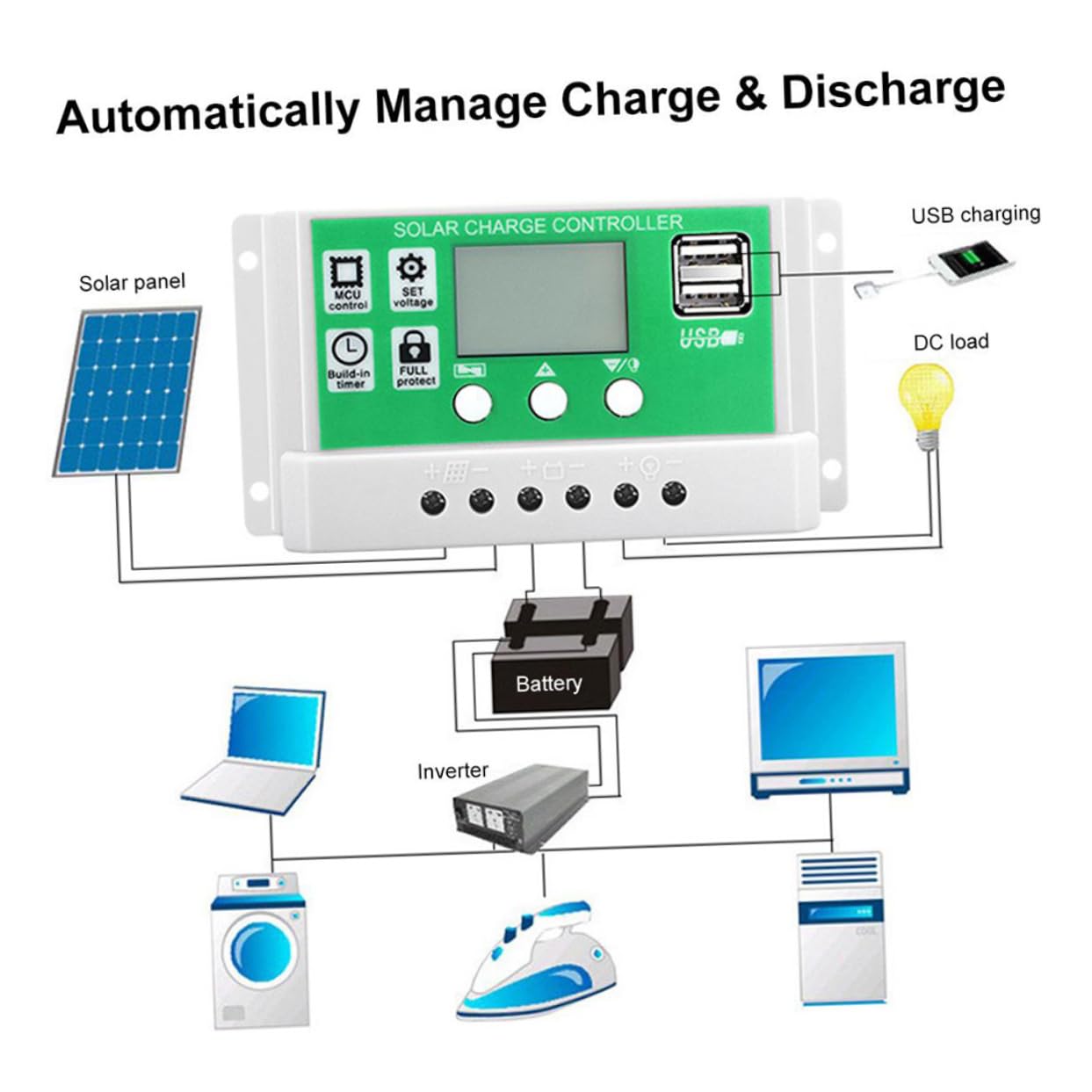 Panel Solar Plegable 25w 18v de Silicio Monocristalino Negro | 1 Juego, Protección Inversa, Portátil, para Hiking y Montañismo, Kit Fotovoltaico Control 30a