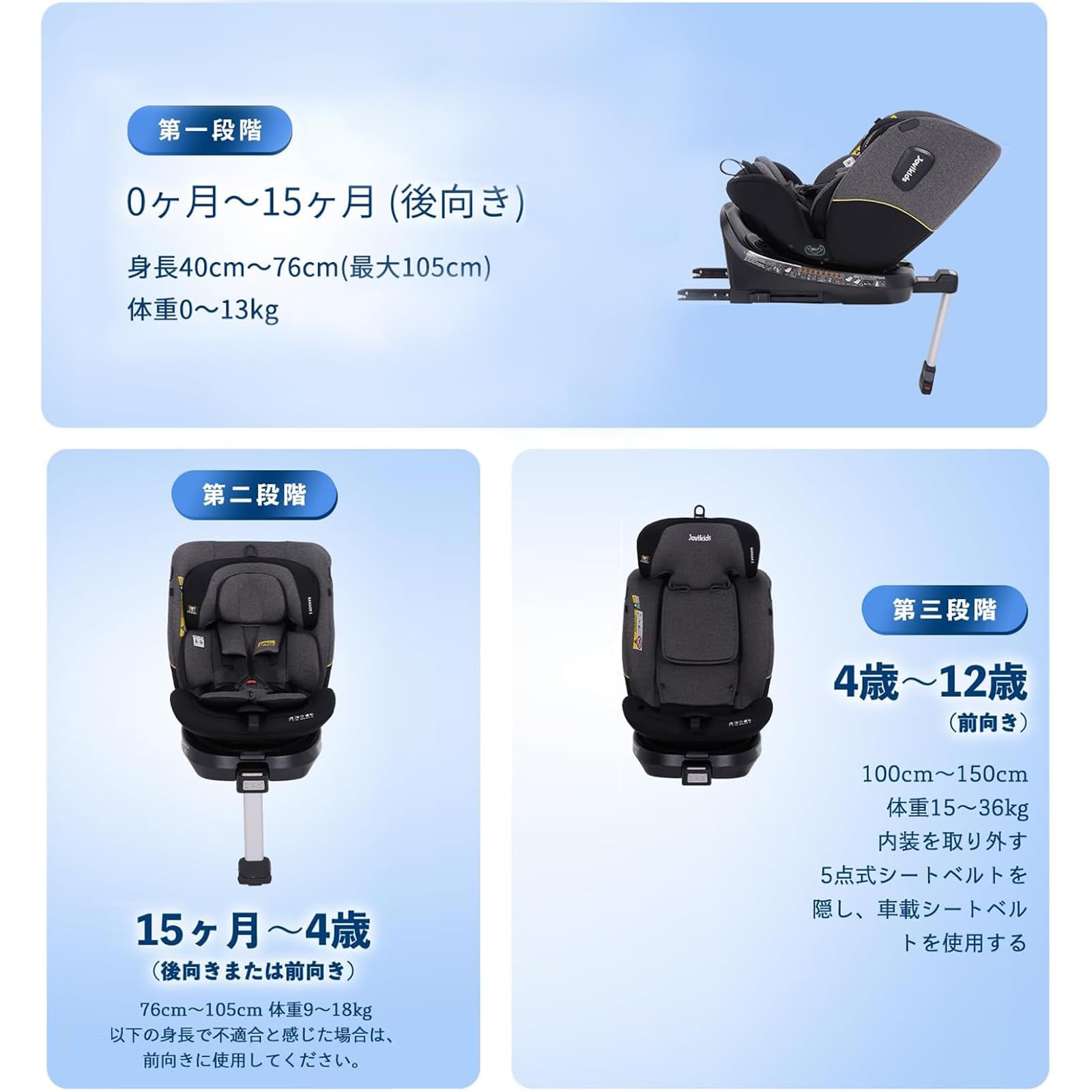 Amazon | Jovikids チャイルドシート、360° 回転式ISOFIX固定ジュニア