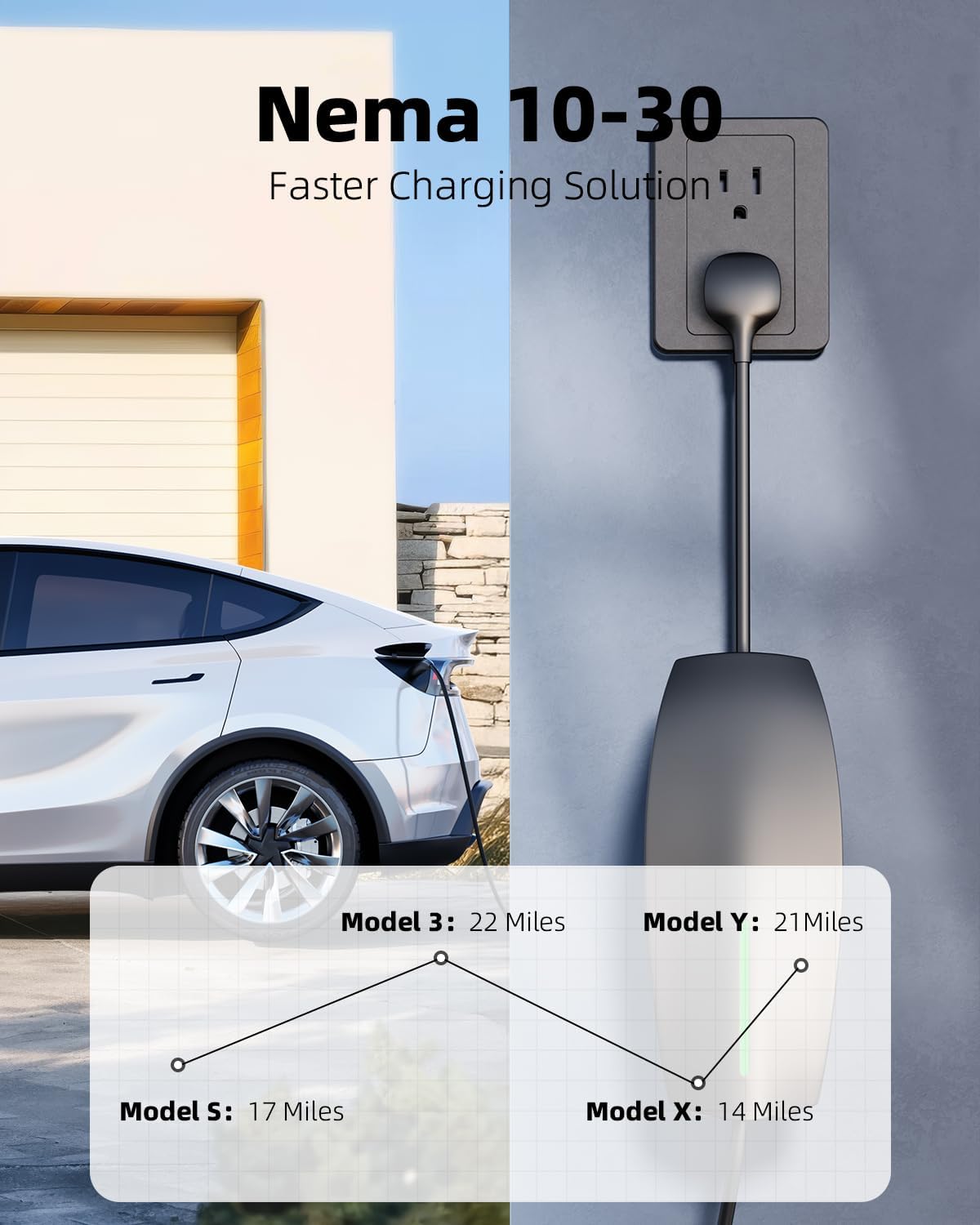 FOCSPROD NEMA 10-30 Adapter for Tesla Mobile Charger Gen 2, Fast Charging 240/250V 10-30 Outlet Connector for Tesla Portable Charger Adapter Up to 24Amp (15 inch)