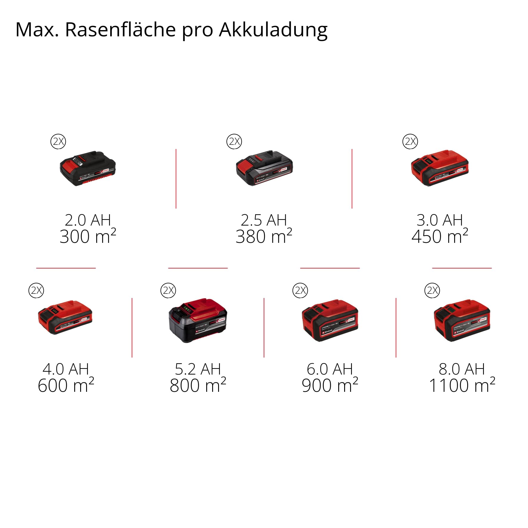 Einhell Professional Akku-Vertikutierer-Lüfter GP-SC 36/40 Li BL-Solo | PXC | 36 V | 40 cm Arbeitsbreite | Brushless | bis 1100 m² | einstellbare Arbeitstiefe | ohne Akku