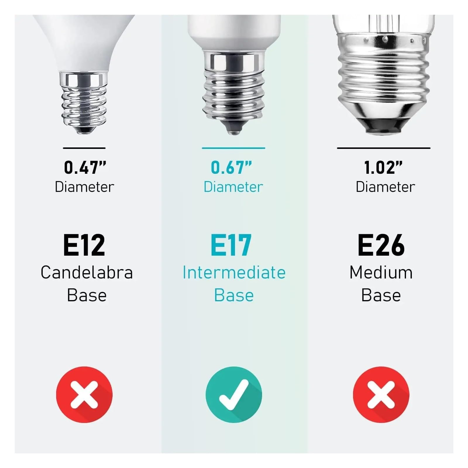 eufeifeiegds Lampadina LED E17 da 100 V, 110, 120, 5 W, equivalente a una lampadina 50 R14, con riflettore, for officina e lettura