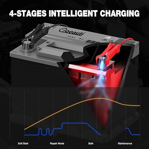 Miniatura 6 de GOOAUTI V3 - Cargador de goteo de 1A para motocicleta, cargador de batería completamente automático de 6 V para automóvil con reparación de pulso,