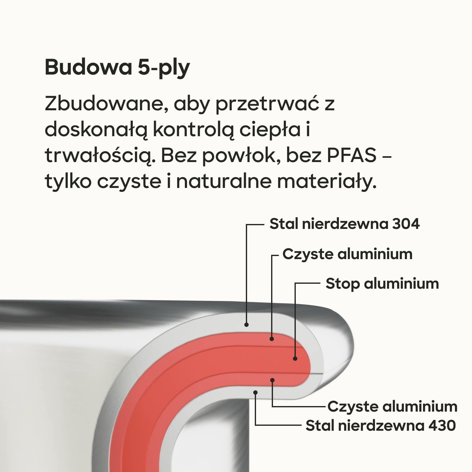Gastrotools Patelnia 28 cm – 5-warstwowa stal – aluminiowy rdzeń | Doskonałe przewodzenie ciepła • Równomierne smażenie • Do indukcji, gazu i piekarnika • Bez powłoki