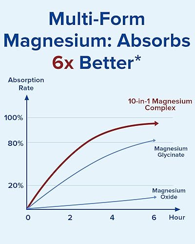 Miniatura 5 de Terranics Complejo de magnesio y cápsulas de moringa  420 mg 10 en 1 de espectro completo de magnesio con glicinato y citrato + 11300 mg de polvo