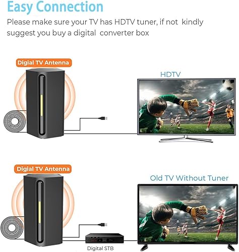 Miniatura 6 de Antena de TV para Smart TV-Digital 4K HDTV Antena de TV para interiores de más de 350 millas de alcance compatible con 4K, 1080P, canales locales