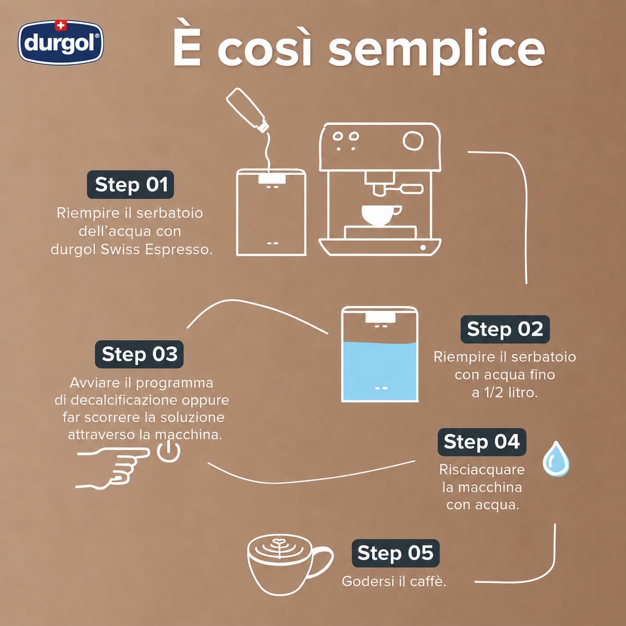 durgol swiss espresso - Decalcificante Professionale - Per tutte le marche di caffettiere - Pulizia facile: senza attesa e senza residui! - 2 flaconi da 125 ml