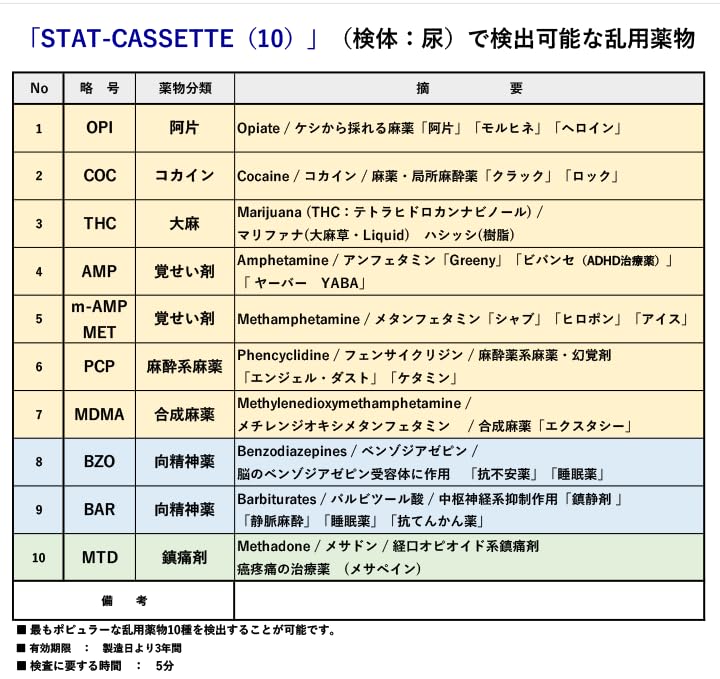 Amazon.co.jp: STAT- CASSETTE(10) 10種の薬物が尿から5分で判る薬物