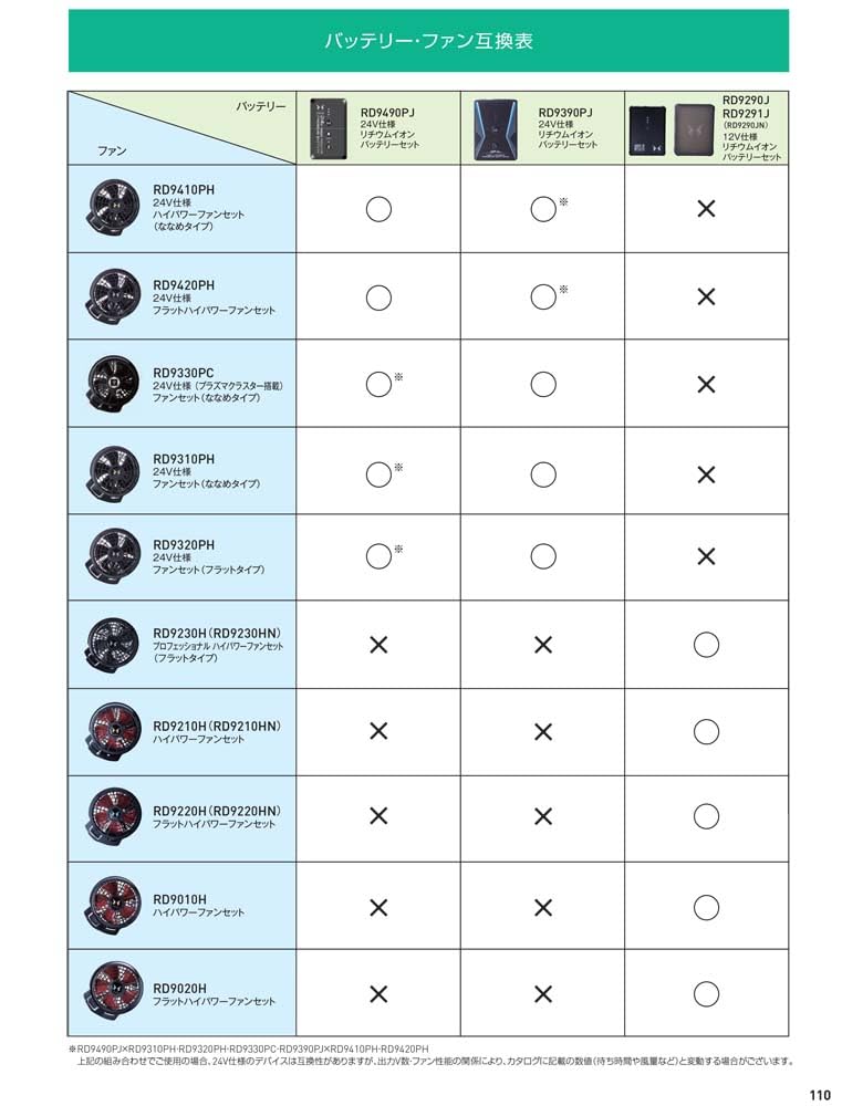 RD9090J リチウムイオンバッテリー・RD9010H ハイパワー斜めファン Amazon.co.jp: サンエス【RD9010H】空調風神服用 斜めハイパワーファン