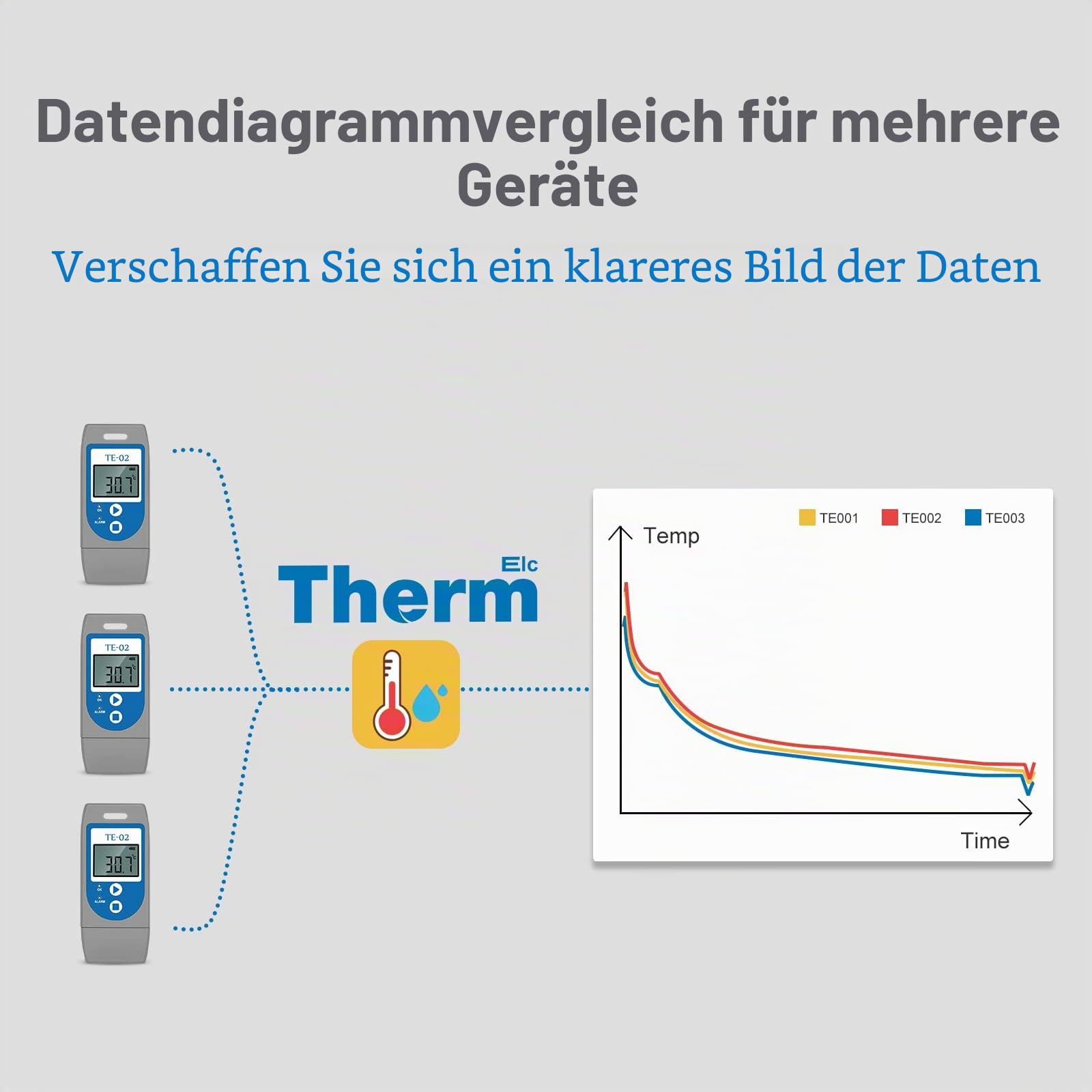 ThermElc TE-02 USB-Temperatur-Datenlogger-Recorder, 32000 Punkte, hohe Genauigkeit, Industrie temperatur Datenlogger, LCD-Bildschirm, Erzeugung von PDF&CSV