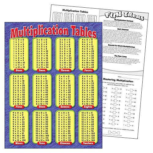 Trend Enterprises Inc Enterprises, Inc. Multiplication Tables Learning Chart, 17 x 22