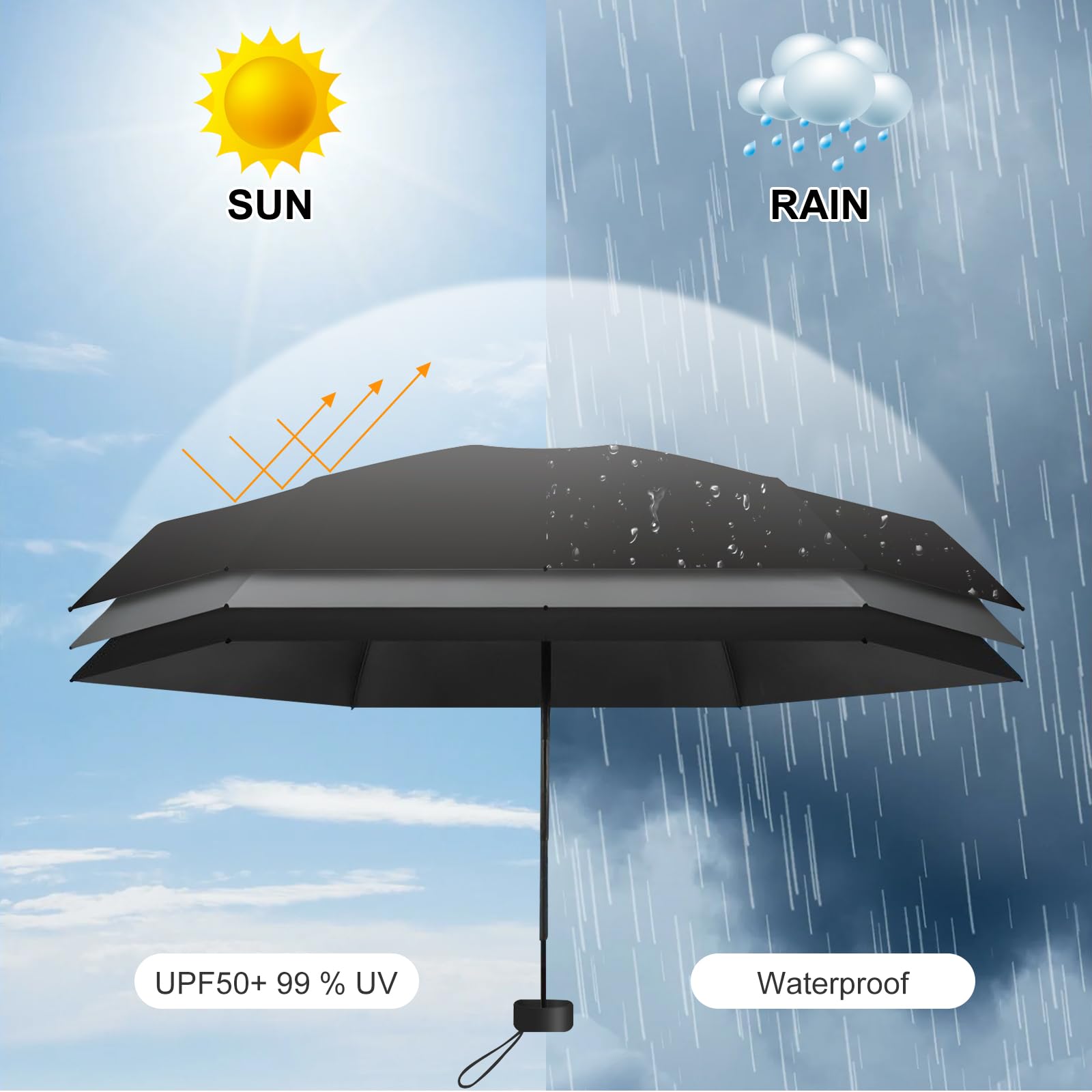 HCQC Ombrello Ultra Leggero Pieghevole - Mini da Viaggio con Protezione UPF 50+ - Impermeabile e Compatto, Ombrello Tascabile per Uomo e Donna - 4