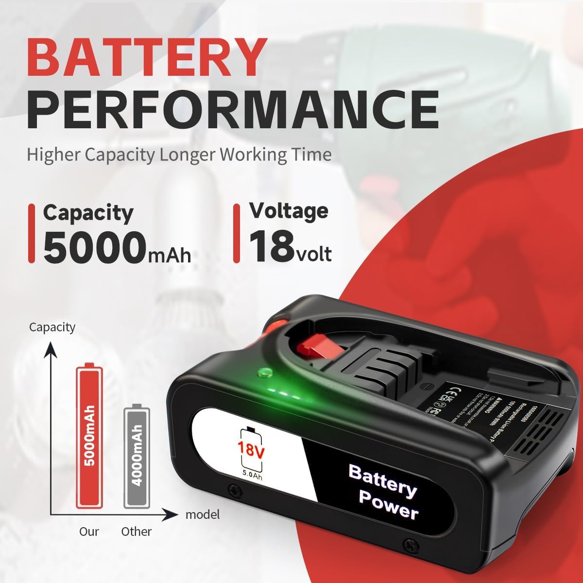 Bosch PBA - Batteria di ricambio da 5000 mAh, 18 V, per batteria e caricabatterie, ad alta capacità, confezione da 2