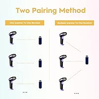 Vista 5 de NADAMOO Escáner de código de barras inalámbrico de 328 pies de distancia de transmisión USB inalámbrico láser 1D lector automático de códigos
