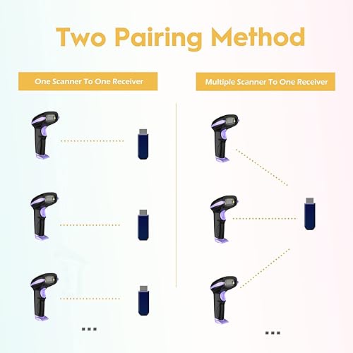 Miniatura 5 de NADAMOO Escáner de código de barras inalámbrico de 328 pies de distancia de transmisión USB inalámbrico láser 1D lector automático de códigos de