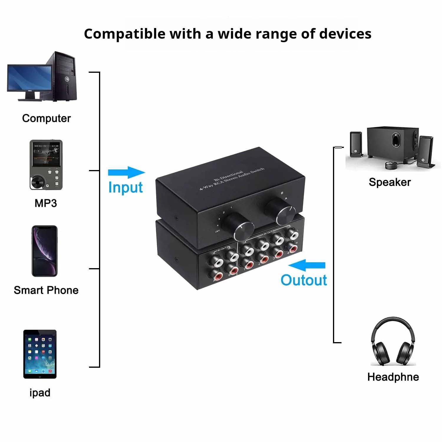 Radio Design Labs RDL ST-RX2 Audio Routing Switcher - 1x2
