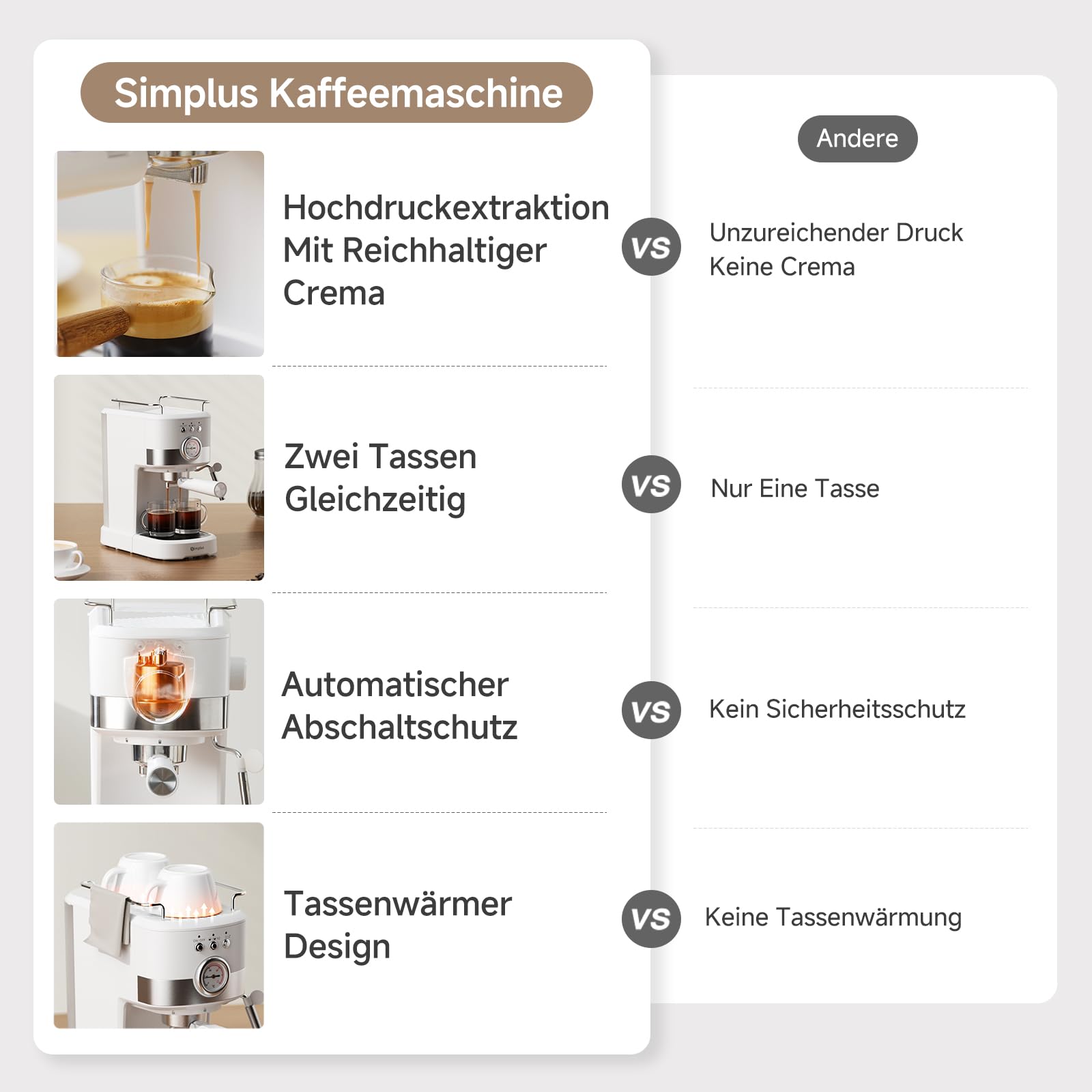 SIMPLUS Espressomaschine 15 Bar Dual Shot, Temperaturanzeige, schwenkbare Dampfdüse für cremigen Milchschaum, 1,2-L-Wassertank, Warmhalteplatte, automatische Abschaltung und abnehmbares Tropfblech