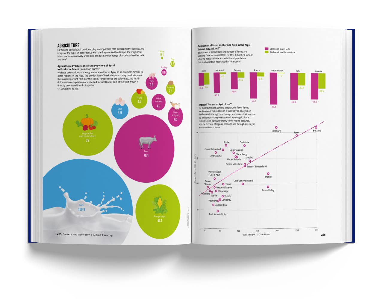 Book of the Alps: Facts, figures and stories in over 1000 infographics, maps and illustrations