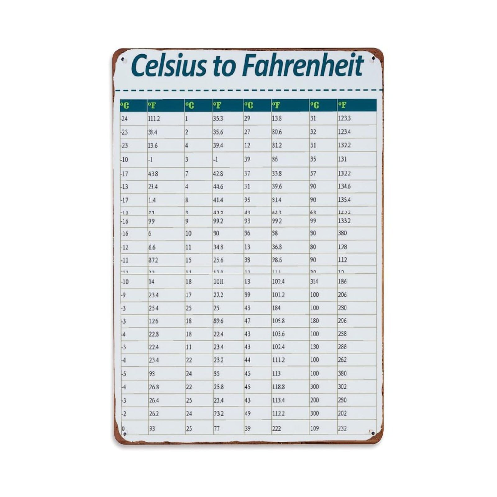 Jdfenggu Vintage Celsius To Fahrenheit Conversion Chart Retro Metal Tin Sign, Metal Poster For Bar, Home, Man Cave, Kitchen, Laundry Room Art Decor 8X12 Inch
