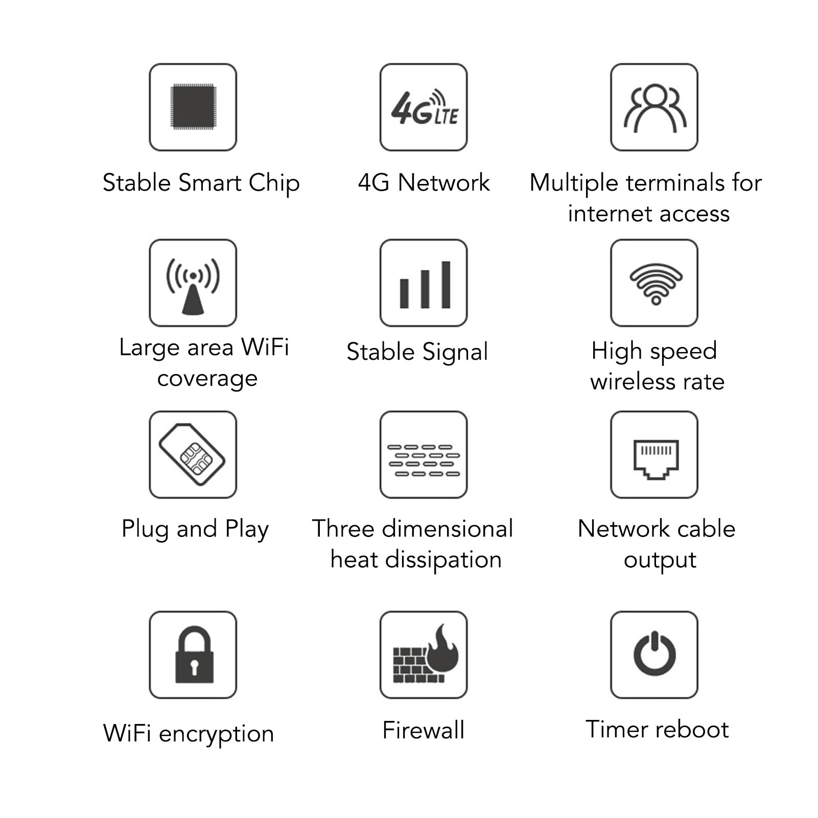 Mobilny Router WiFi 5M 4G LTE, Bezprzewodowy Hotspot WiFi 300Mbps z kartą SIM, 4 Anteny 5dBi, Port USB Typu C, Zasięg 200 Metrów, Router WiFi z możliwością Podłączenia od 10 do