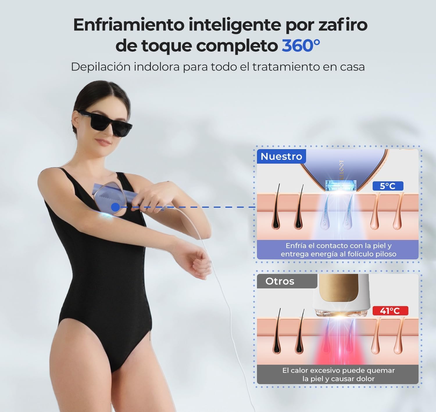 Depiladora Laser avec Tecnología 360°Frost Sapphire Ice Cooling, Depiladora luz Pulsada Zafiro ipl de 5°C Indolora con Smart AI APP，24J &15 Energy Levels & 2X Speed Flash, Para Axilas, Cuerpo, Bikini