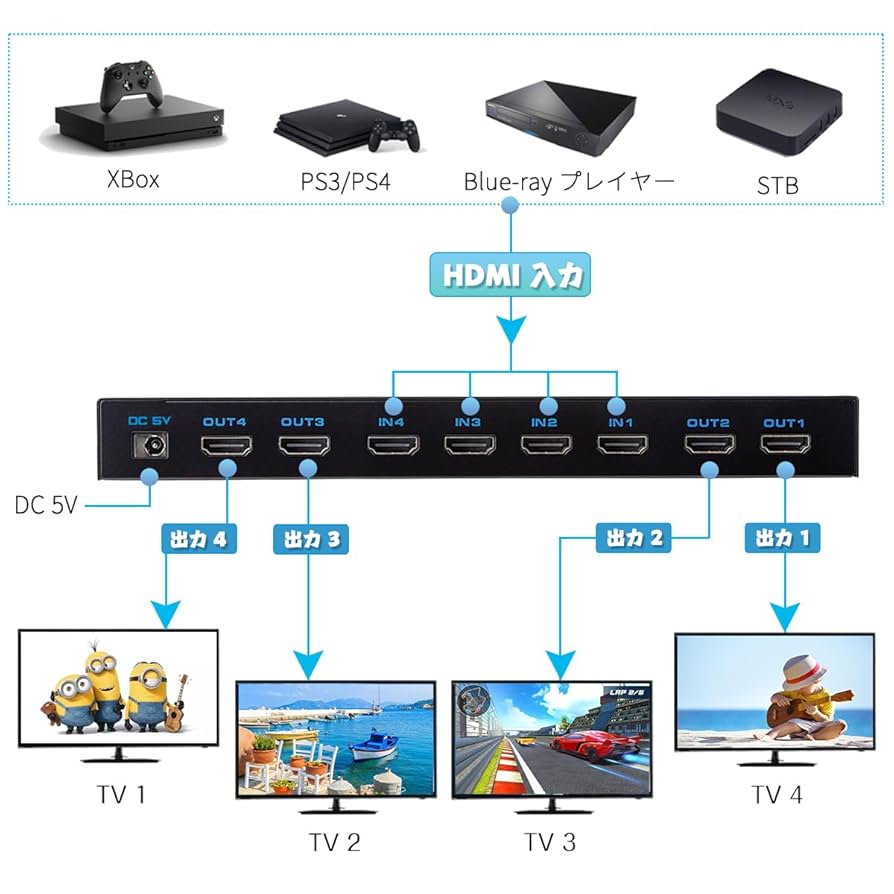 【新品同様】4x4 HDMI 切替 マトリックス4K x 2K HDR10 Amazon | HDMIマトリックス 4入力4出力 4K@60Hz HDR対応 HDMI