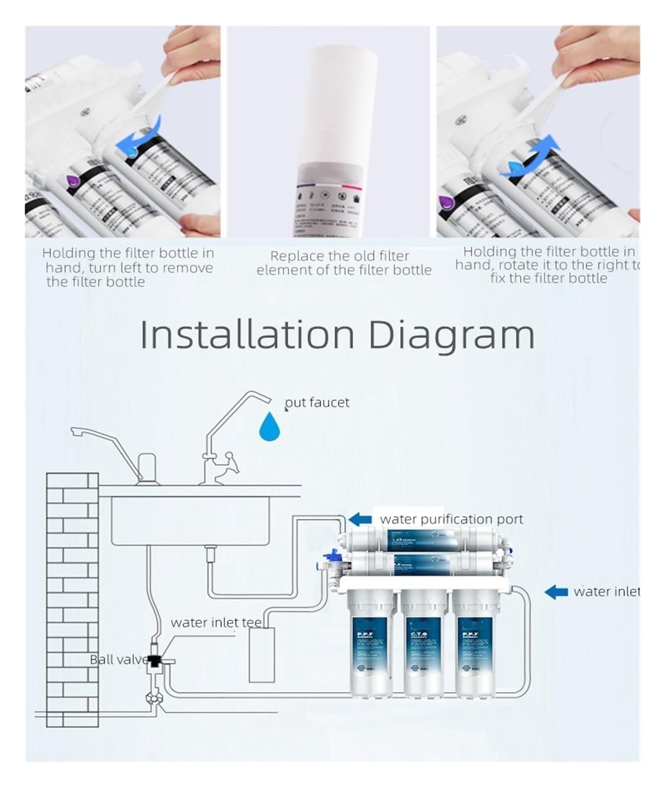 de filtro agua 3 + 2, purificación del potable 5 etapas for cocina doméstica con Kit cartucho Ta para toda la Casa(Water Purifier)