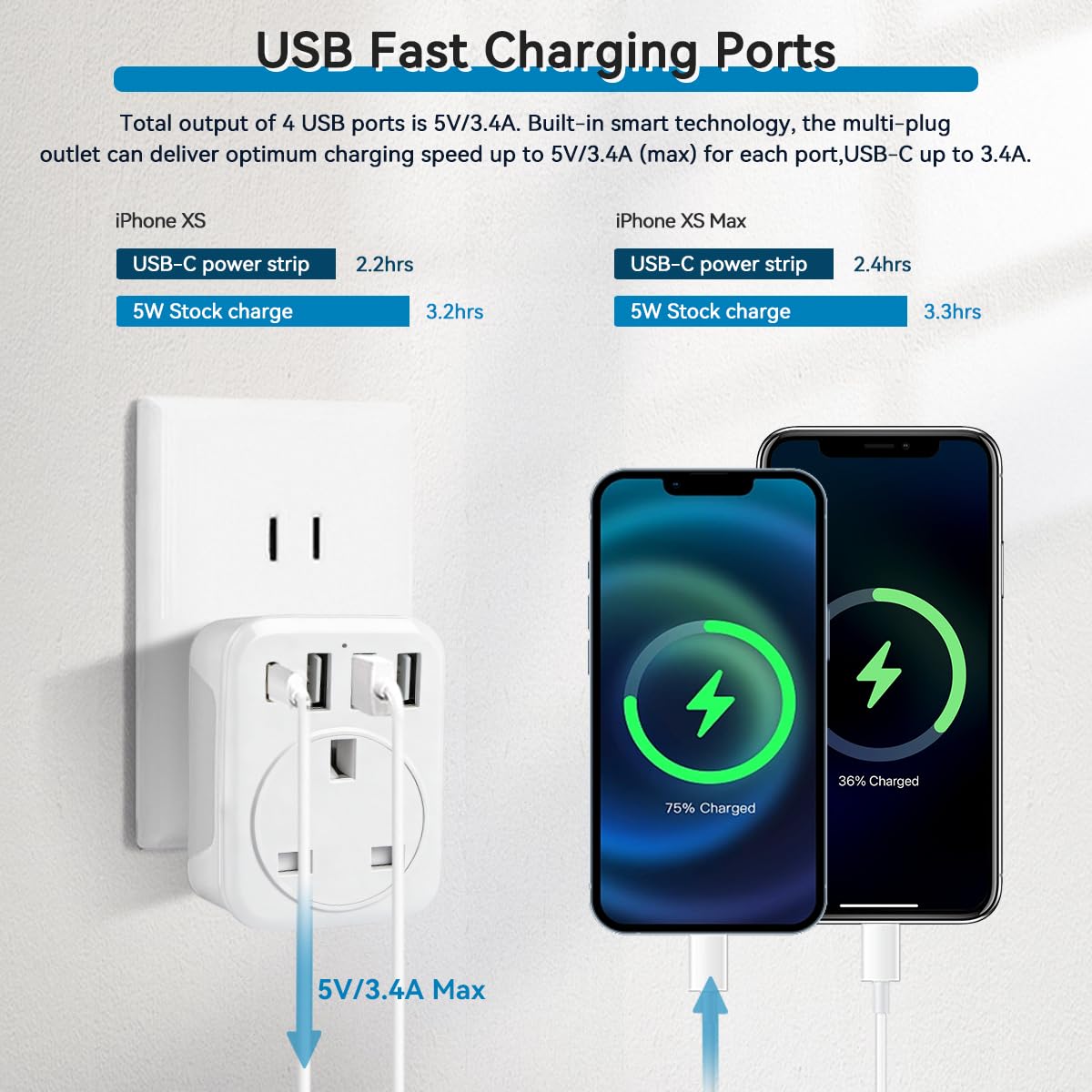 UK to Japan Plug Adapter,SHUOMAO UK to Japan Travel Adaptor with 4 USB(1 USB C 17W Charger),Japanese Power Adapter Converter Plug for Japanese,Amercian,China (Type A) — view 4