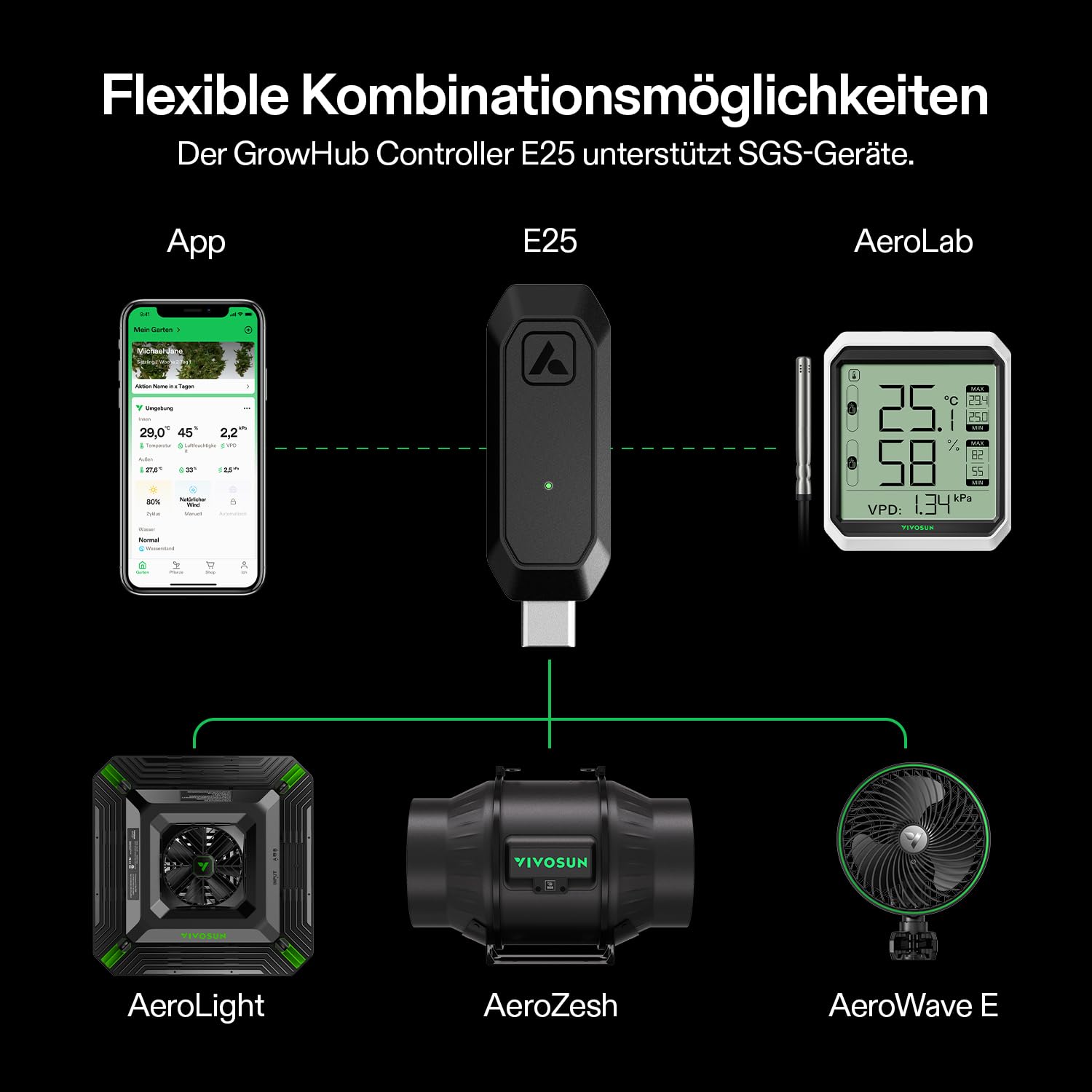 VIVOSUN GrowHub E25 Smart Controller, Plug-and-Play-Steuerungssystem für Growzelt, Kompatibel mit E42/E42A, WiFi & App Steuerbar, Zentrale Kontrolle für Smart Grow System Geräte