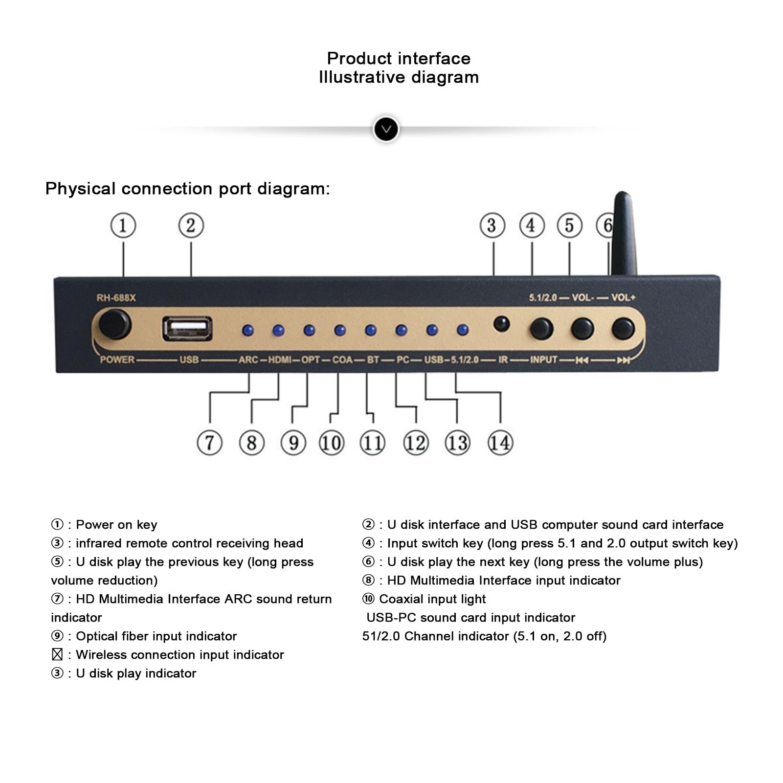 5.1-Kanal-Sound-Decoder, Digitale AC3 DTS LPCM HDCD PCM-Dekodierung, Unterstützt 4K HD Multimedia Interface 2.0b mit 5.0 USB-Wiedergabe, für Heimkino 360 PC Auto (EU-Stecker)