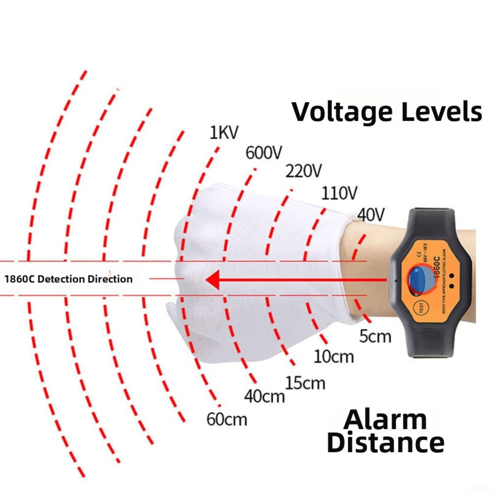 ETCR1860/ETCR1860C Sensor de proximidad de alto voltaje Am