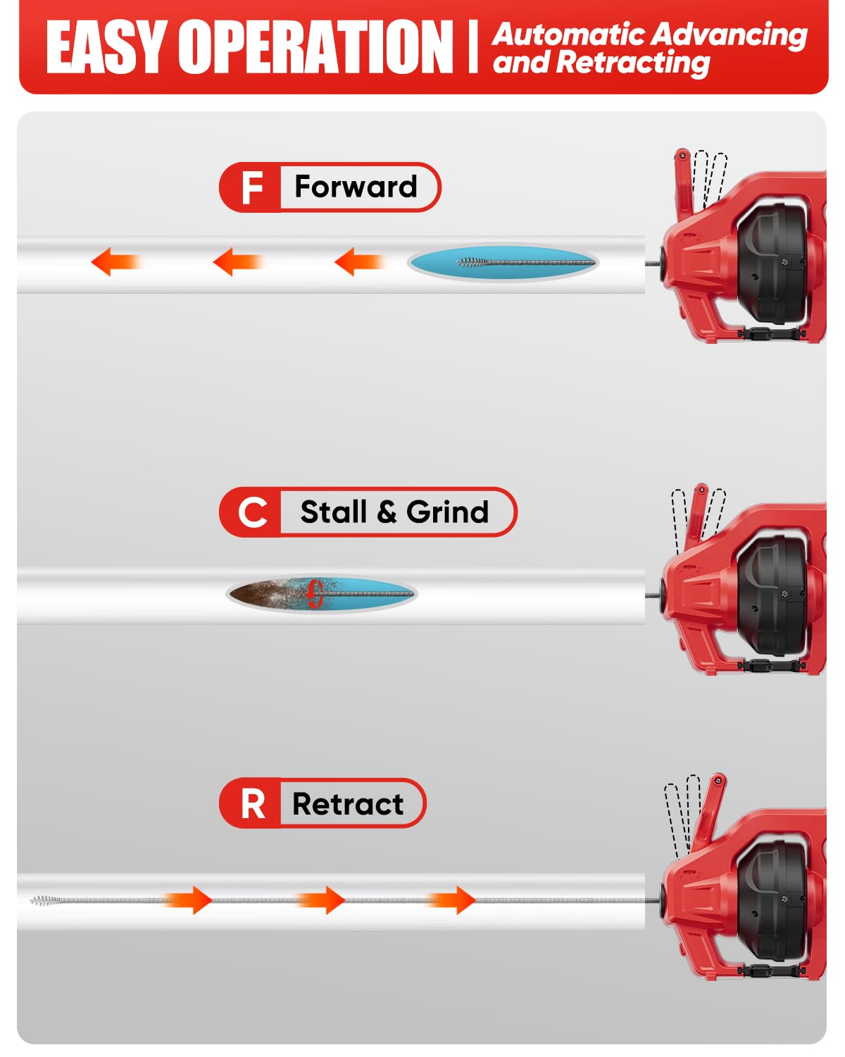 Furet Déboucheur de Canalisation 20V, Tarière de Drainage à Arbre Flexible 7,7m, Adapté au Diamètre du Tuyau 20-50mm, Convient pour Déboucher les Toilettes, les Égouts et les Salles de Bains