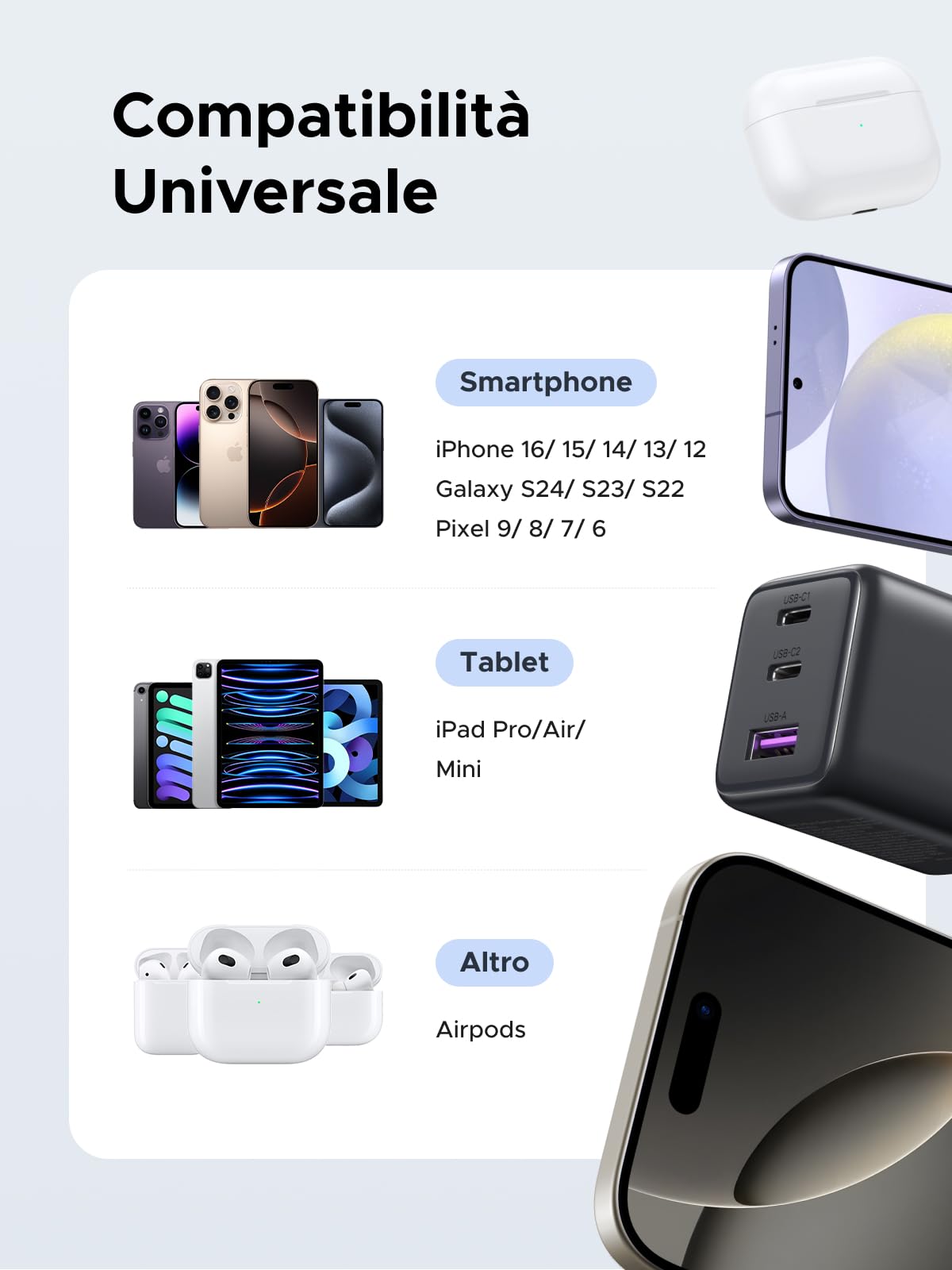 UGREEN Zapix Caricatore USB C 30W Carica Rapida GaN 3 Porte PD Compatibile iPhone 17 Pro Max Air 16 15 Galaxy S26 S25 S24 Ultra A57 A16 Pixel 10 9 8 iPad MacBook Air Nero