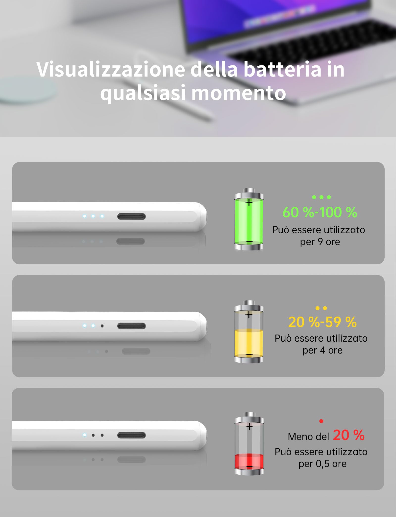 MEKO Penna iPad 2018-2025 13 Minuti di Ricarica Rapida Pencil con Rifiuto del Palmo,Penna per iPad 6-11ª, Air 3-5ª/13"/11"M2-M3, Mini 5/6ª, Pro 11"/12.9"(3-6ª)/13" M4