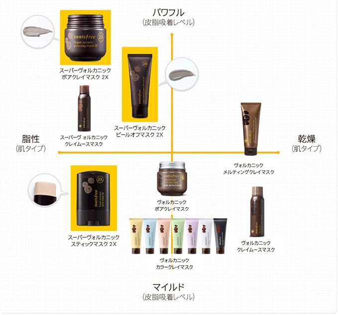当店一番人気 ピールオフマスク 剥がすパック 韓国コスメ Innisfree 2x スーパーヴォルカニック 100mlx2 当店一番人気 ピールオフマスク 剥がすパック 韓国コスメ Innisfree 2x スーパーヴォルカニック 100mlx2