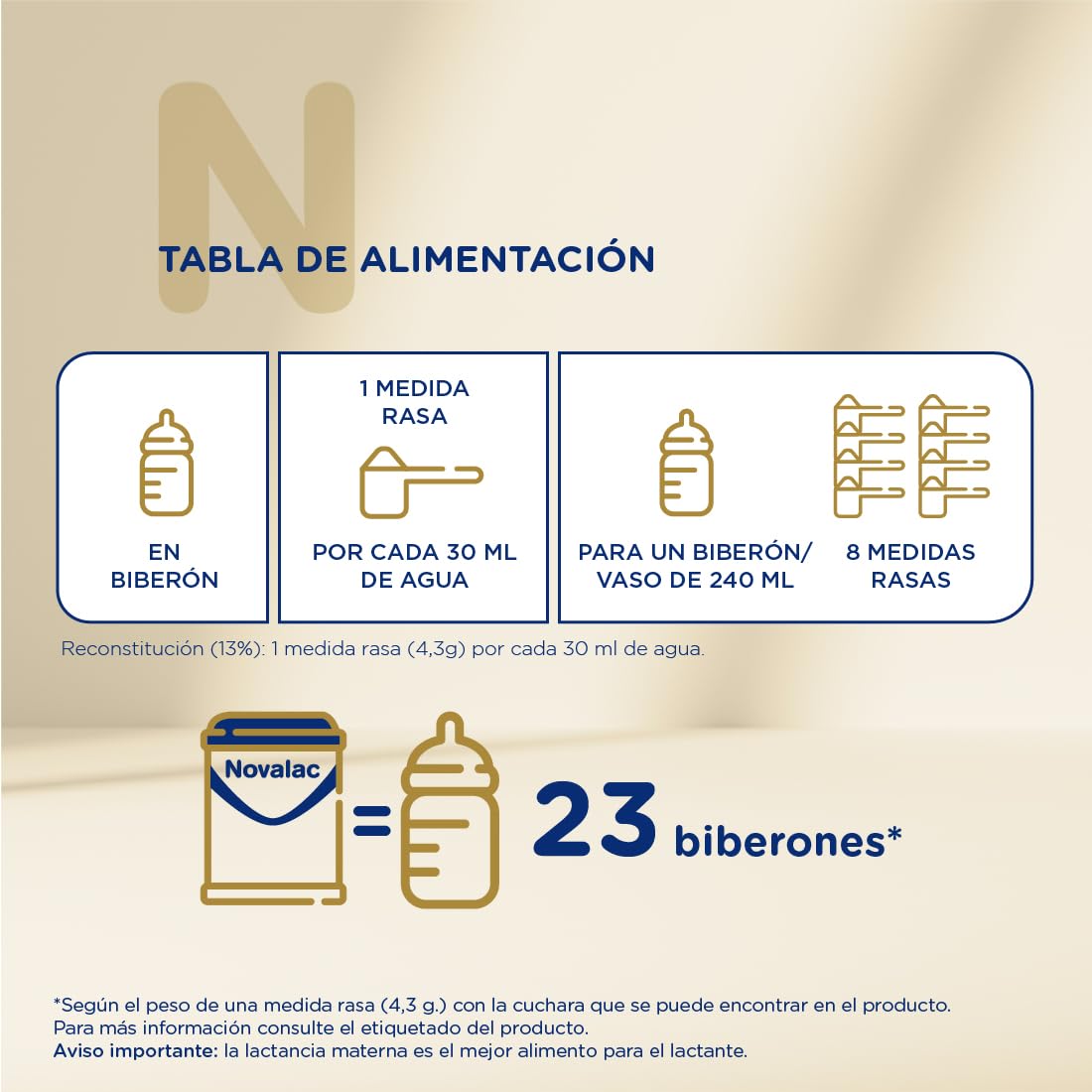 Novalac Premium Proactive 3 Leche de Continuación 1-3 Años. Contribuye al Desarrollo Normal y del sistema inmunitario del Bebé. Fórmula Elaborada con Pediatras rica en Calcio, Yodo, ViT A y D - 800 g