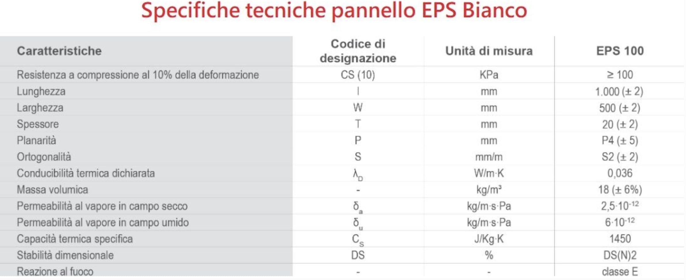 ITALFROM - Set zur Isolierung von Rollläden 100 cm (EPS-Material mit Ummantelung) Thermo-Isolierplatten für Innenräume, thermische und akustische Isolierwirkung für Rollläden, hergestellt in Italien