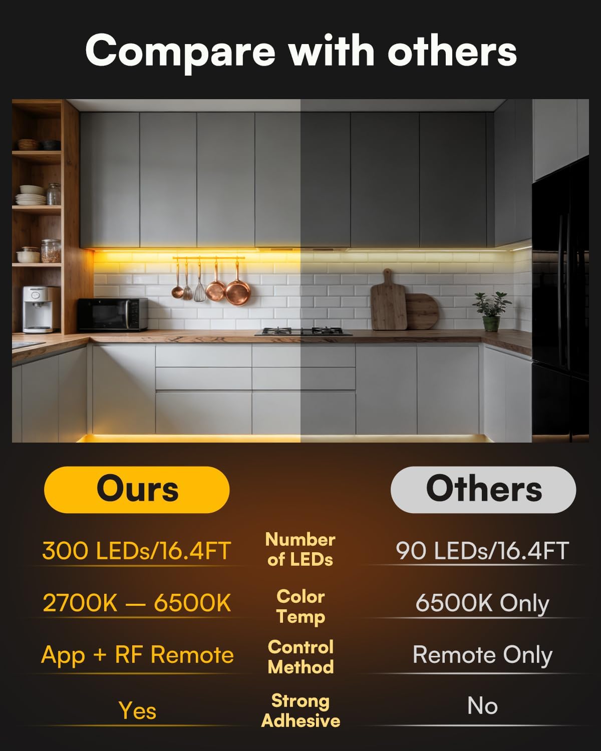 TJOY Under Cabinet Lighting with Motion Sensor, 10-Piece Kit with Smart App & RF Remote, Dimmable White Light (Warm to Cool), Dusk to Dawn Night Light 16.4ft for Kitchen, Shelf, Closet